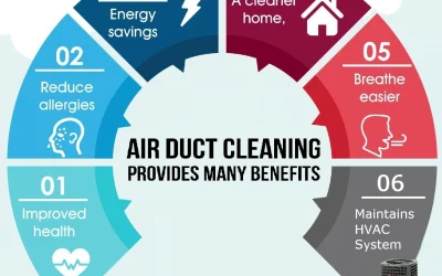 Breathe Easy: The Health and Home Benefits of Air Duct Cleaning